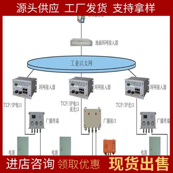 KXT23型 矿用IP网络广播系统 库存充足 诚意出售 现货直发