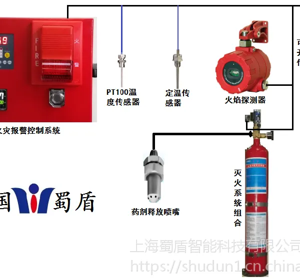 上海蜀盾--IFFS--除尘设备自动灭火装置--安全可靠行业领先