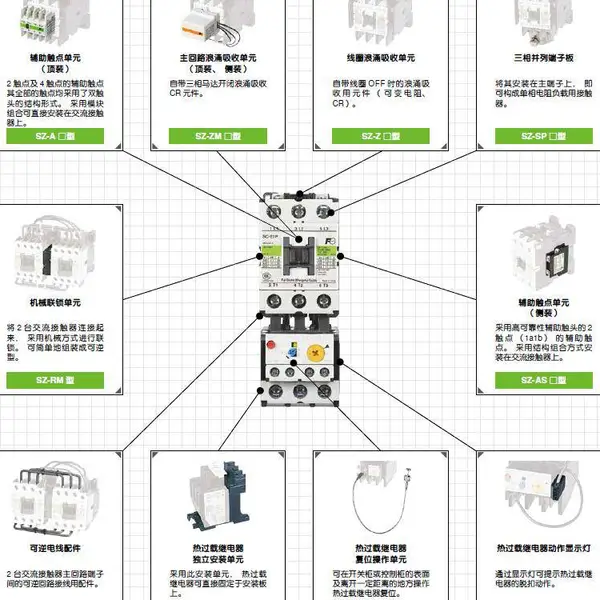 SC-E02A,E03A,E04A,E0*** ��ʿSC�Ӵ��� 110V/220V�����Ӵ���
