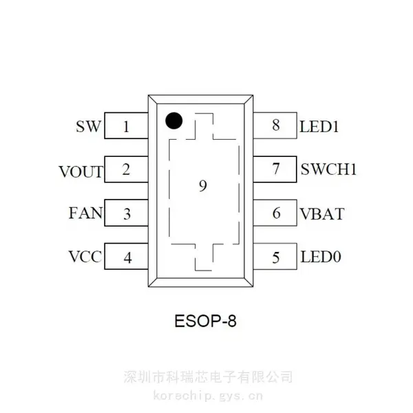 富满微 FM5001H 手持3档风扇专用芯片 FM5001L 集成多种保护