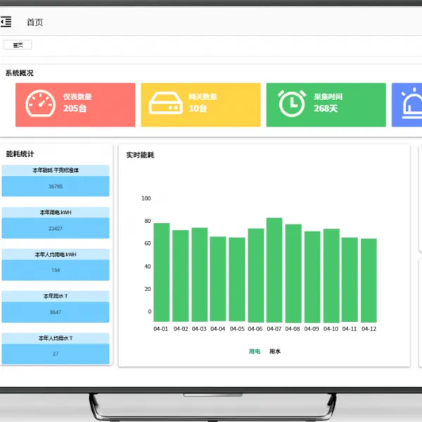玥驰智能SmartEnergy公共建筑能耗监测管理系统-能耗监测系统