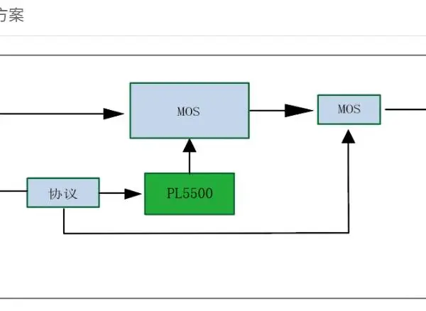 PL5500 �Ǳ���΢��һ��������˫���Ĺ�����ѹ������