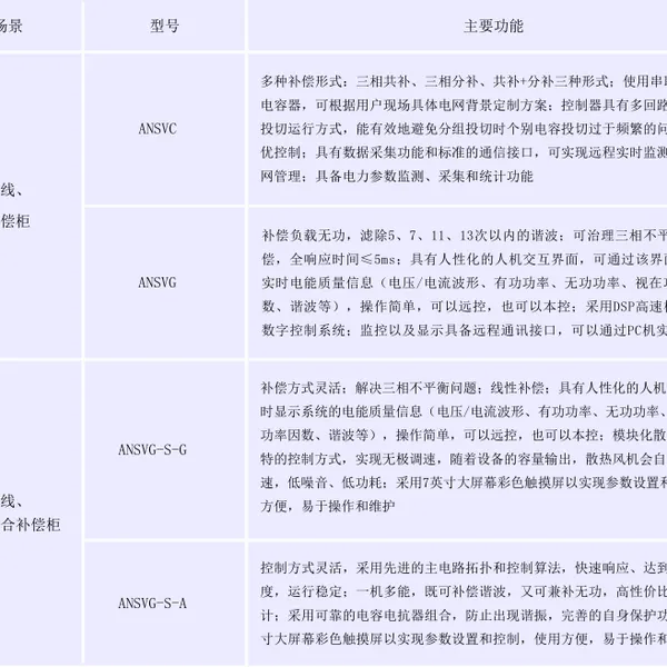安科瑞电能质量分析与治理系统 无功补偿和谐波治理