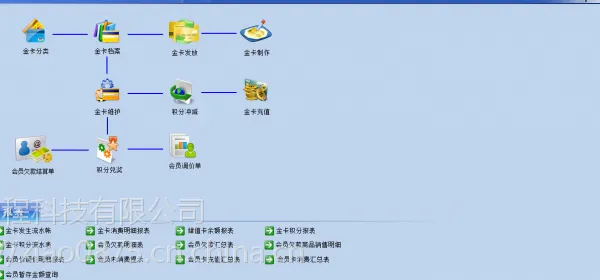 昆明收银系统|云南收银软件