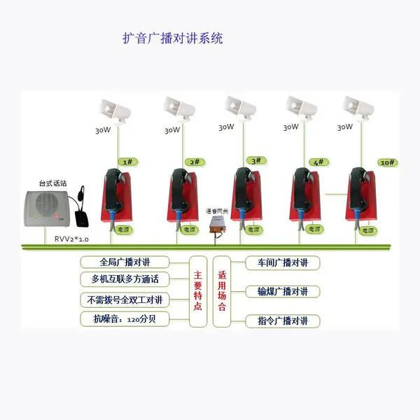 供应hydj200无主机多方通话车间有线扩音对讲电话机