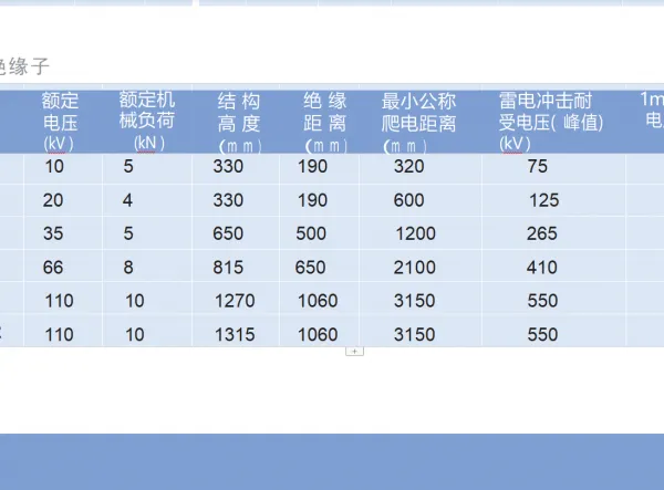 高压横担复合绝缘子 FS-35/5、FS-66/8、FS- 110/ 10