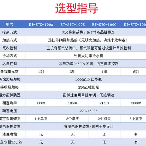 恩计仪器 二氧化硫测定仪批发 自动化程度高