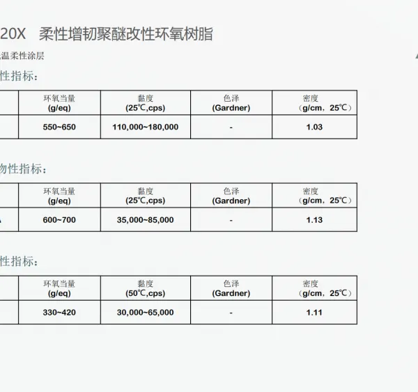 ���Ի�����֬ERS 201,��ɫ����ճ�ᣬ���͵��³��
