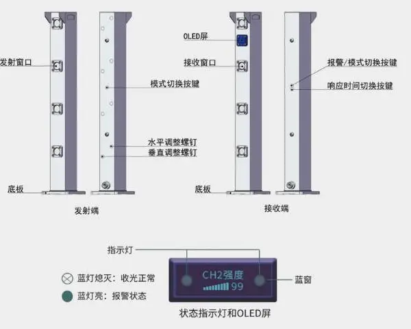 养殖场报警主机系统厂家 杭州坚盾信息技术供应