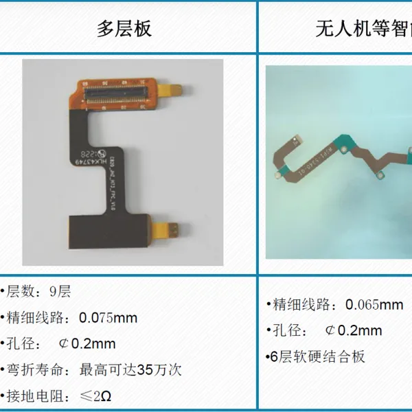 加工定制柔性FPC线路板及硬性PCB电路板