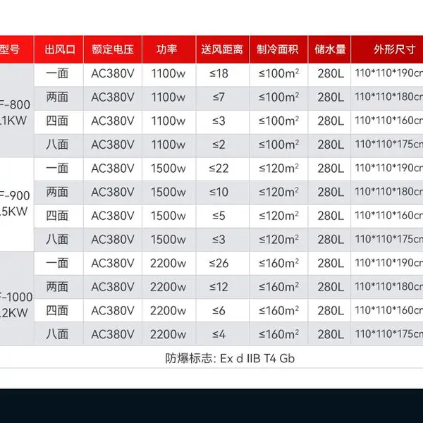 二工防爆出售 工业防爆冷风机 防爆水冷空调 1.5KW2.2KW 单面双面出风 大面积快速降温