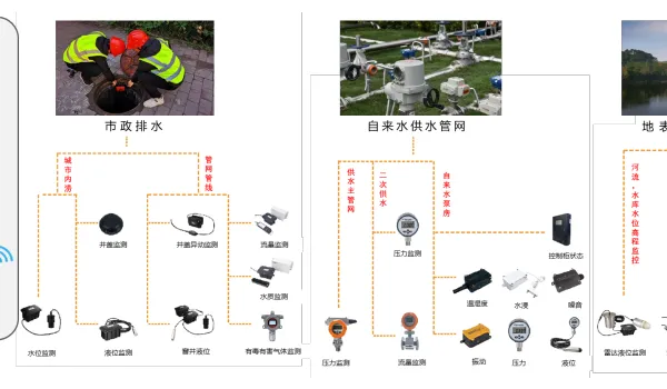 浙江多用户水表行价 杭州威兴智能科技供应