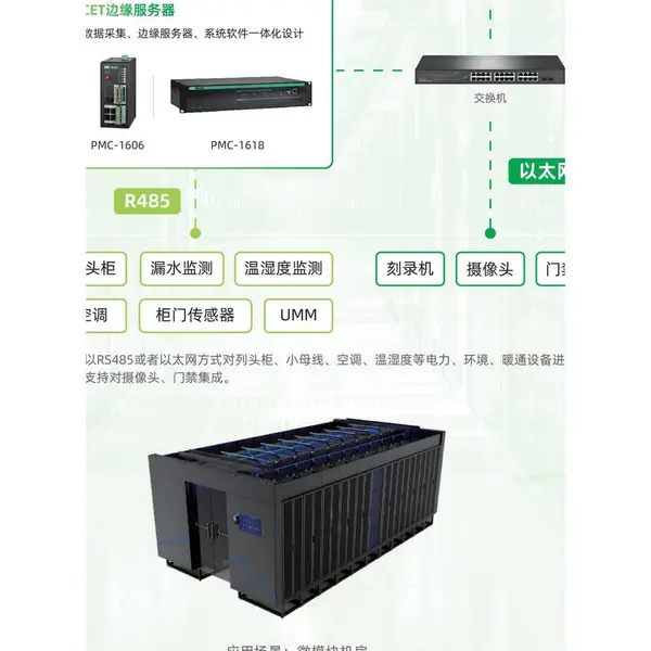 数据中心微模块动环监控怎么选:Smart MicroDC选型指南