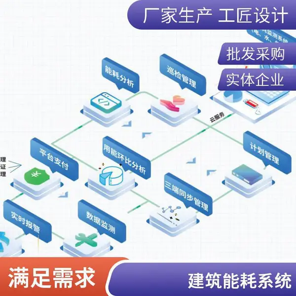 IBMS集成楼宇管理系统 使建筑机电设备运行能耗降低 节能降耗 高效
