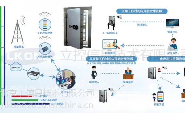 金库无线门禁系统