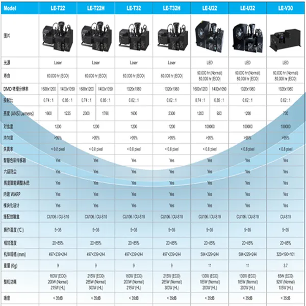 LED��оDP526�����ų�����У��
