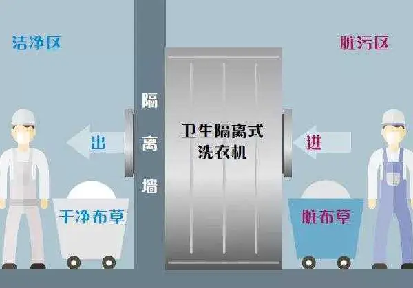 ҽԺ����ˮϴ��ϴ���豸