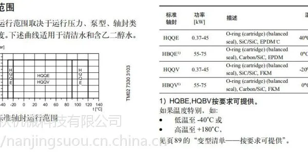 供应国产格兰富水泵机械密封配件