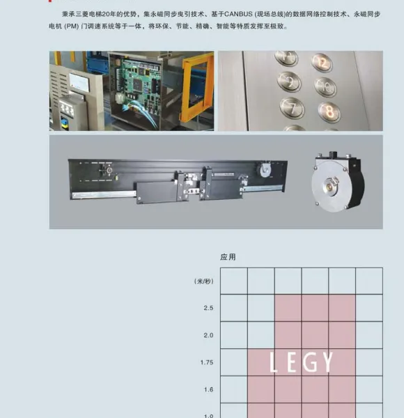 河南三菱电梯小机房乘客电梯