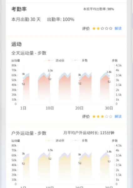 幼儿智慧成长档案,个性化数据分析记录,成长记录平台,家园共育平台