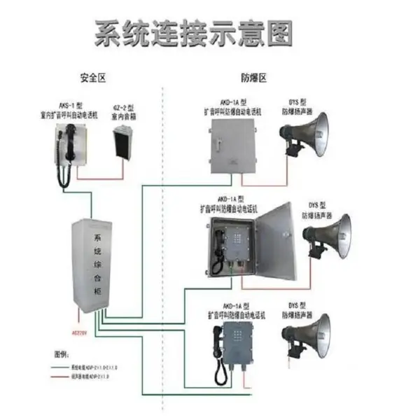 MKY-AKD-1A �������з����Զ��绰�����:3611