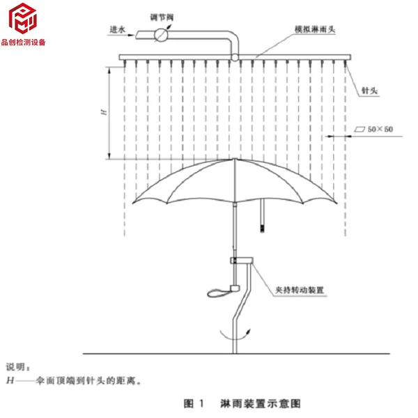 晴雨伞防淋雨性能试验机 防水性能的测试装置