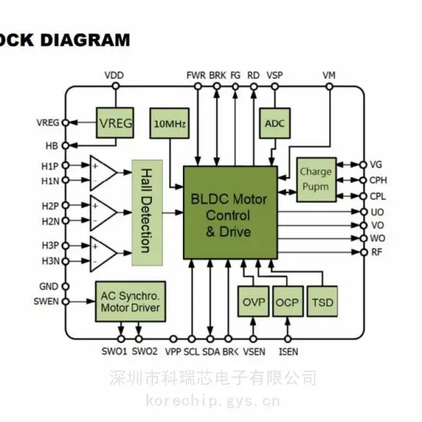 普诚 PT2511 三相BLDC弦波驱动芯片 多种不同封装