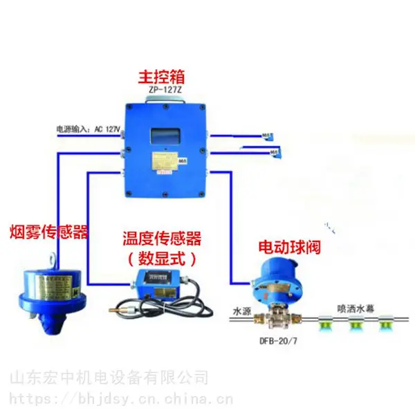 ZPW127 Ƥ���������������������¿��̿���ˮ����װ������������ˮ�����豸