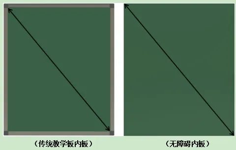 一体式黑板电话-兰州一体式黑板-蓝贝思特大厂品质(查看)