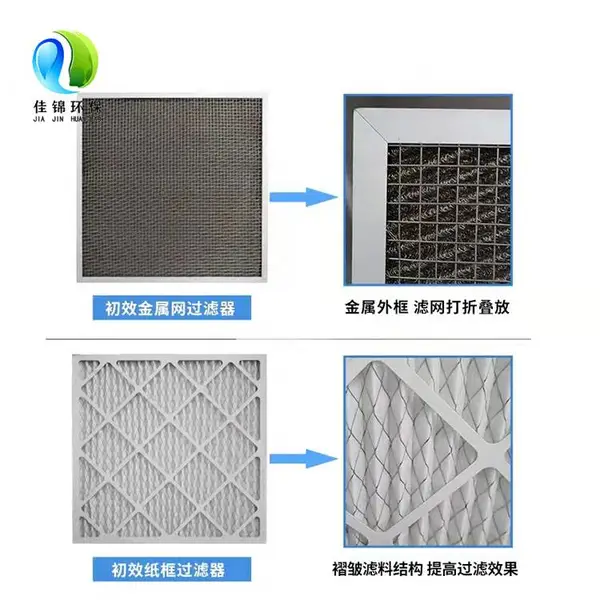 六盘水初效过滤器型号制冷系统医院滤芯