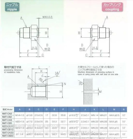 不锈钢快速接头NMT-CB2螺纹五金全新原装优势供应Nabtesco