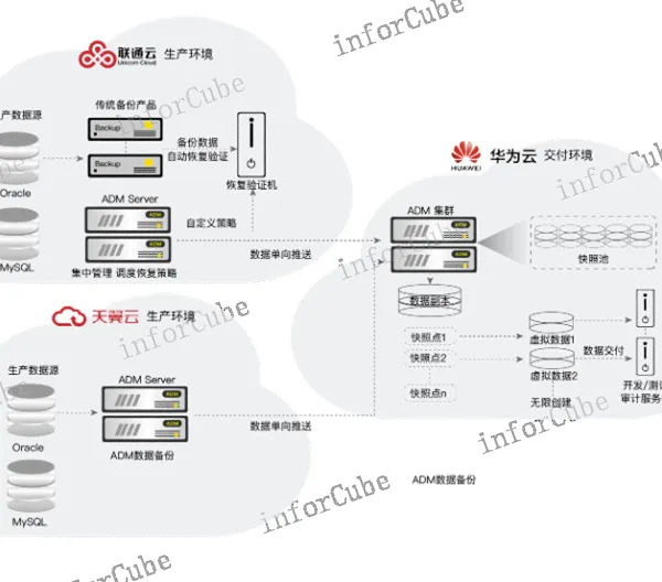 交付速度 值得信赖 上海上讯信息技术股份供应