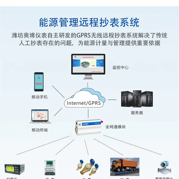 ABDT-RM智能远程自动化控制软件