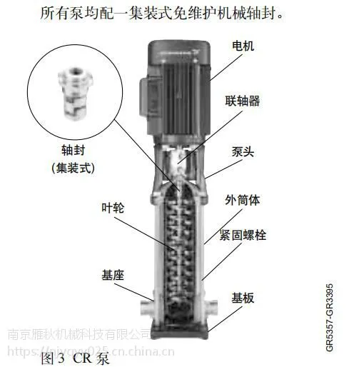 格兰富GRUNDFOS不锈钢CR32-2离心增压泵