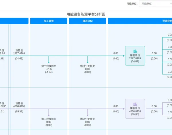 绿色工厂能碳管理软件