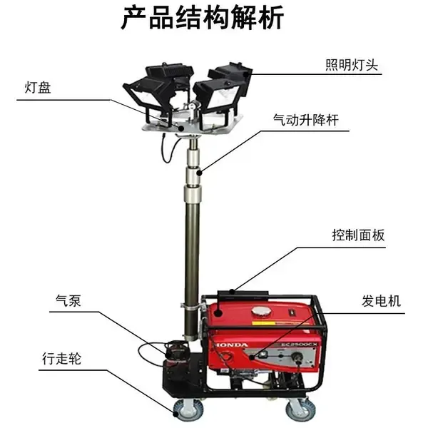 尚为SW2910 海洋王SFW6110升降移动大型照明装置 大功率移动工作灯