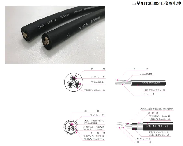 古河矿用橡胶电缆多少钱 真诚推荐 伊津政供