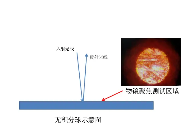 武汉镜面材料反射率显微分光测试仪报价 苏州千宇光学供应