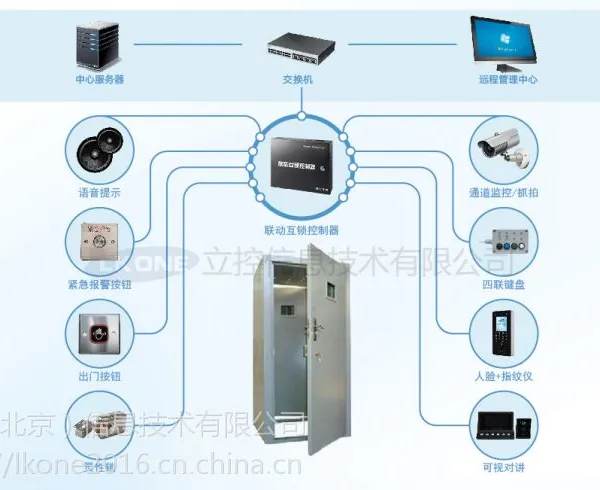 银行营业厅AB互锁门禁系统