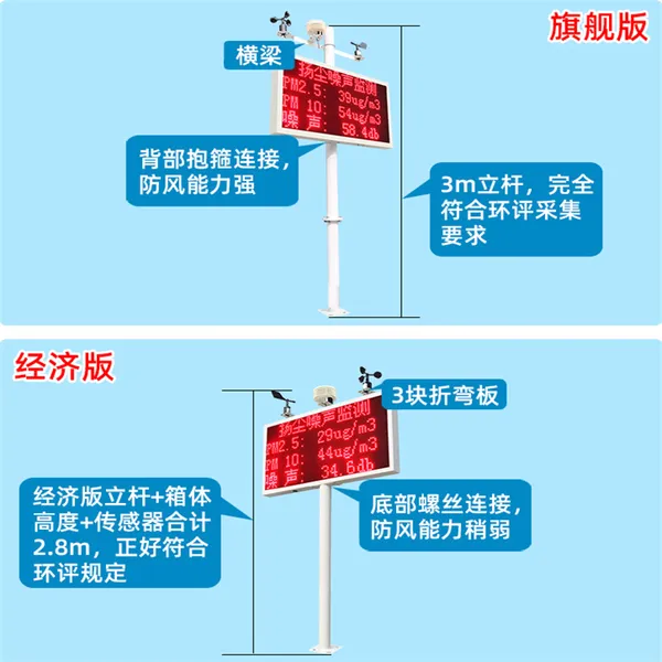 扬尘监测系统工地在线噪音粉尘环境监测pm10噪声pm2.5空气检测仪