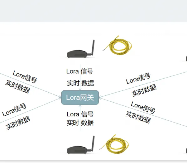 ����Lora��Ʒ|Lora����|GW500L-M��ҵ������·����-��Ϊ���