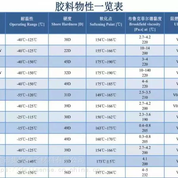 波士BOSTIK thermelt 858低压注塑热熔胶