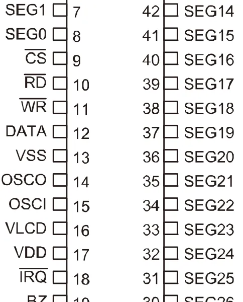 内存映象和多功能的LCD驱动芯片-FZH1621产品