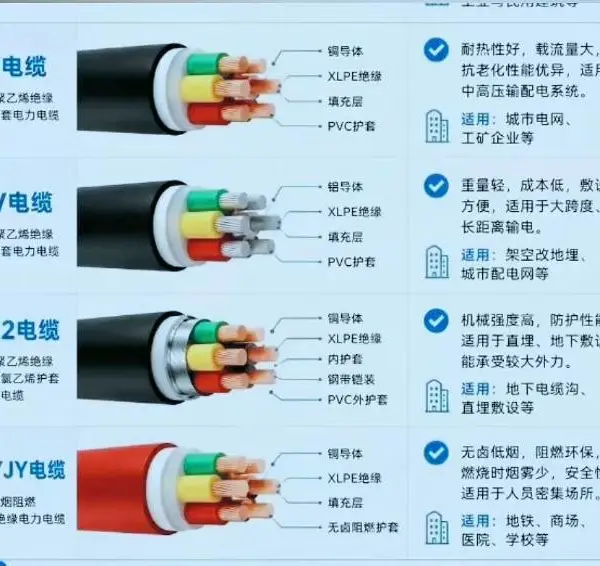 双利电缆 计算机电缆 DJYPVP 12*2*1.0 屏蔽电缆 信号传输用