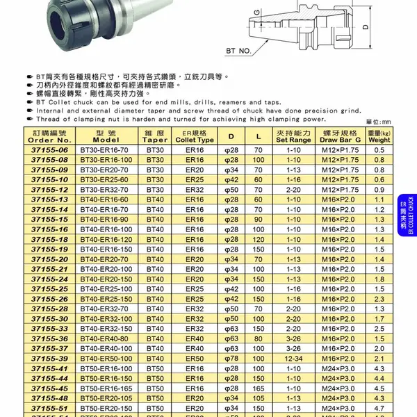 台湾米其林精密工具代理数控刀柄 钻头刀柄 ER筒夹柄 平面刀柄 ***刀柄 37166 BT40-ER32-70