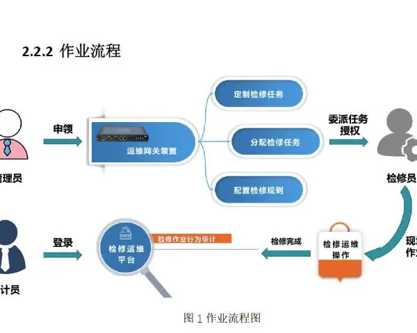 湖北运维审计便携式运维网关供应商 南京博思特电力供应