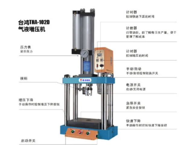 台鸿T105-150T液压切边机定做 欢迎来电 台鸿智能装备供应