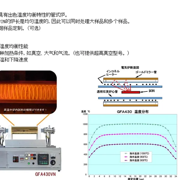 �ձ�thermo�¶Ⱦ��⴦��װ�� ��ʽ¯GFC650V GFCϵ��