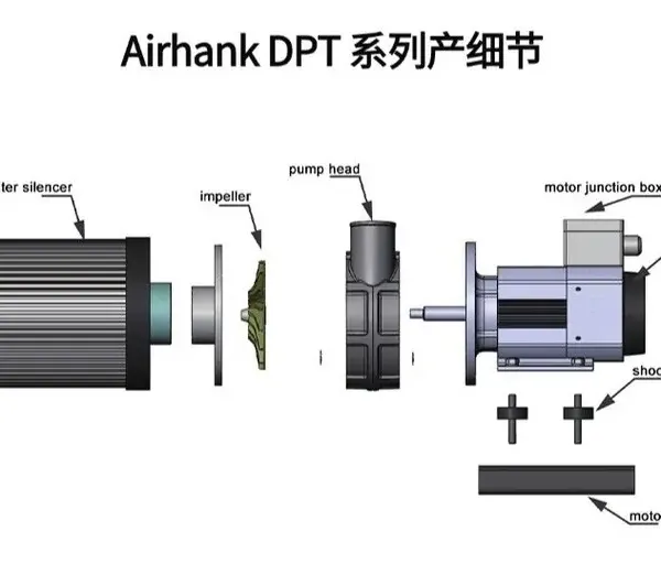 汉克 高速风机 DPT-300-22 采用高效永磁同步电机 效***达95%