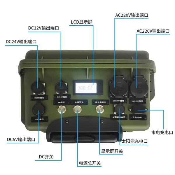 ac220v沙漠救灾防水防尘正弦波2000W车载移动储能电源